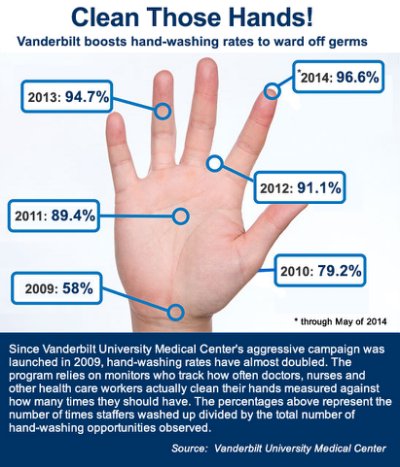 _chart_hand_hygiene_weinberger